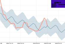 smci stock price target