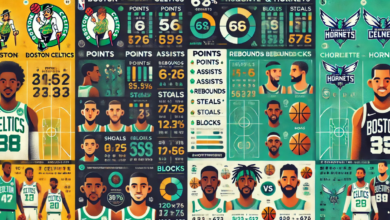 boston celtics vs charlotte hornets match player stats